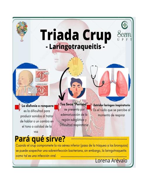 Triada de Crup