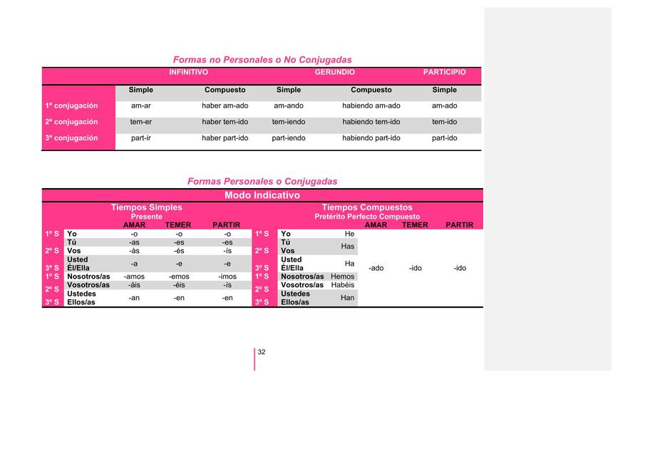 Tiempos Verbales