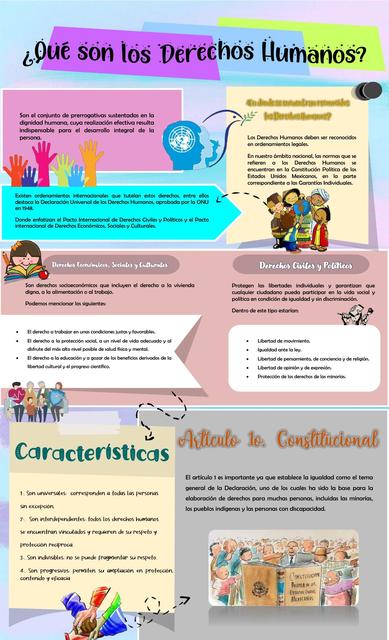 Infografía De Los Derechos Humanos | Inés Méndez | UDocz