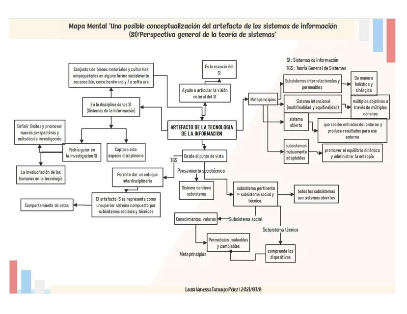 Artefacto de la Tecnología de la Información 