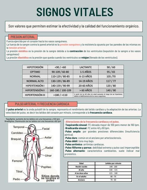 Signos Vitales 