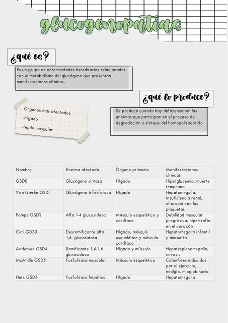 Glucogeopatías e Hipoxia en el Ciclo de Krebs