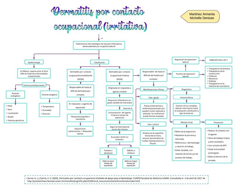 Dermatitis por Exposición Laboral 