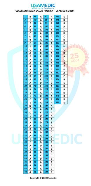 Claves Jornada Salud Pública 