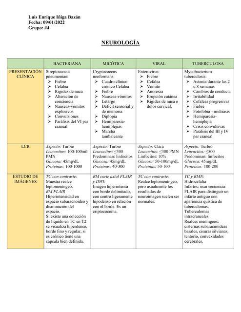 Neurología