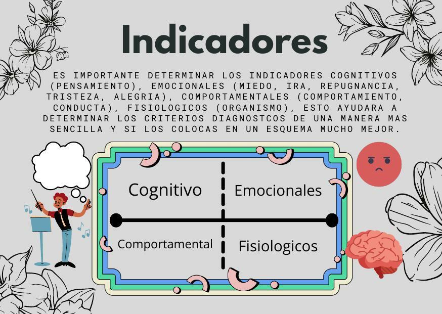 Indicadores 