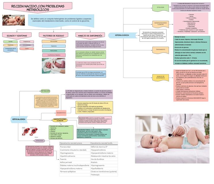Recién Nacido con Problemas Metabólicos 