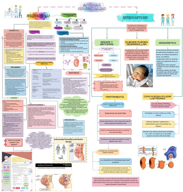 Anemias Hereditarias 