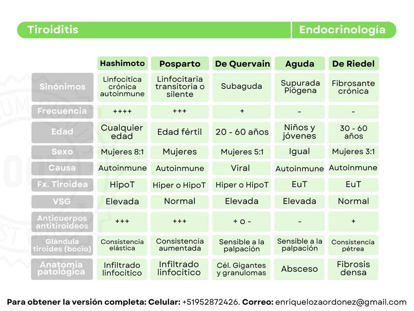 Tiroiditis