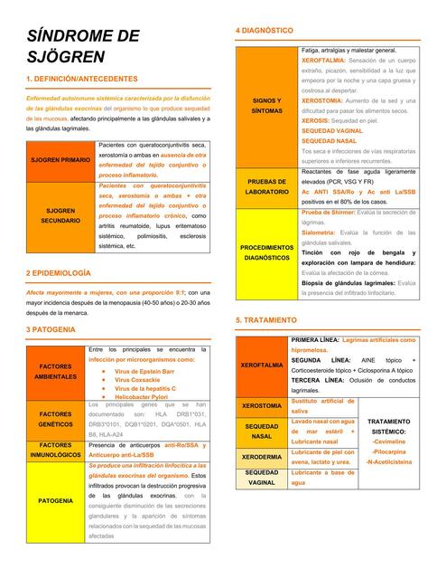 Síndrome de Sjögren 