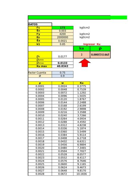 Tabla de Cuantías