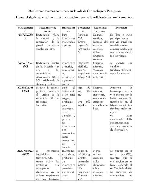 Medicamentos más comunes