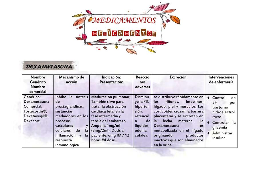 Medicamentos