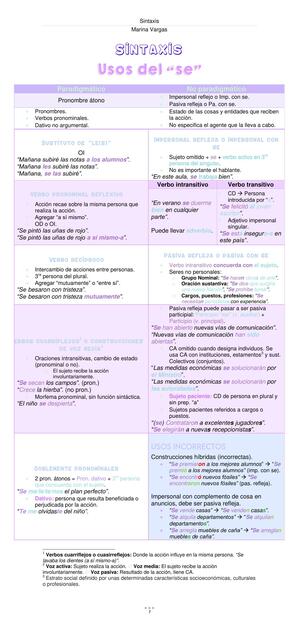 Resumen Sintaxis