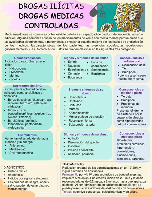 Drogas Medicas Controladas 