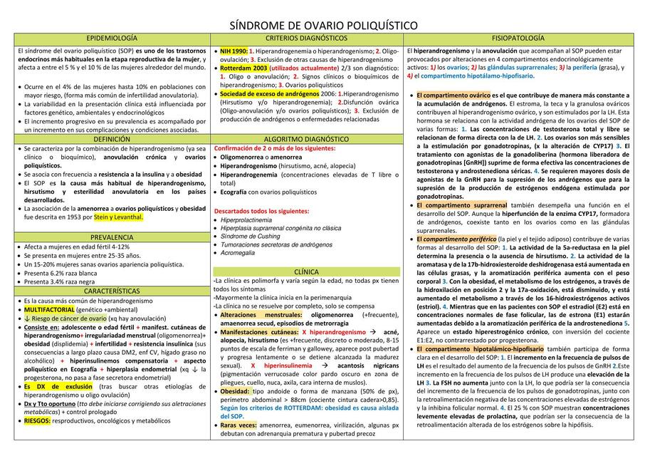 Síndrome de Ovario Poliquístico