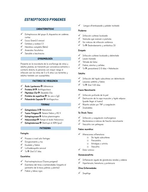 S Pyogenes y Pneumonae