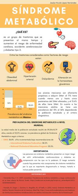 Síndrome Metabólico