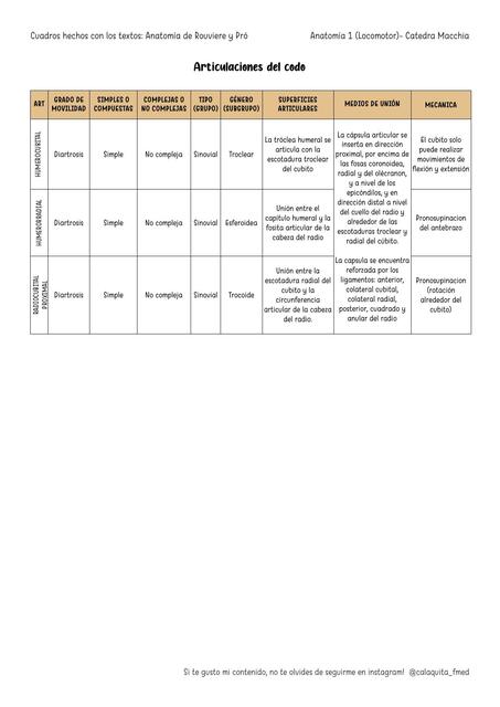Articulaciones del codo