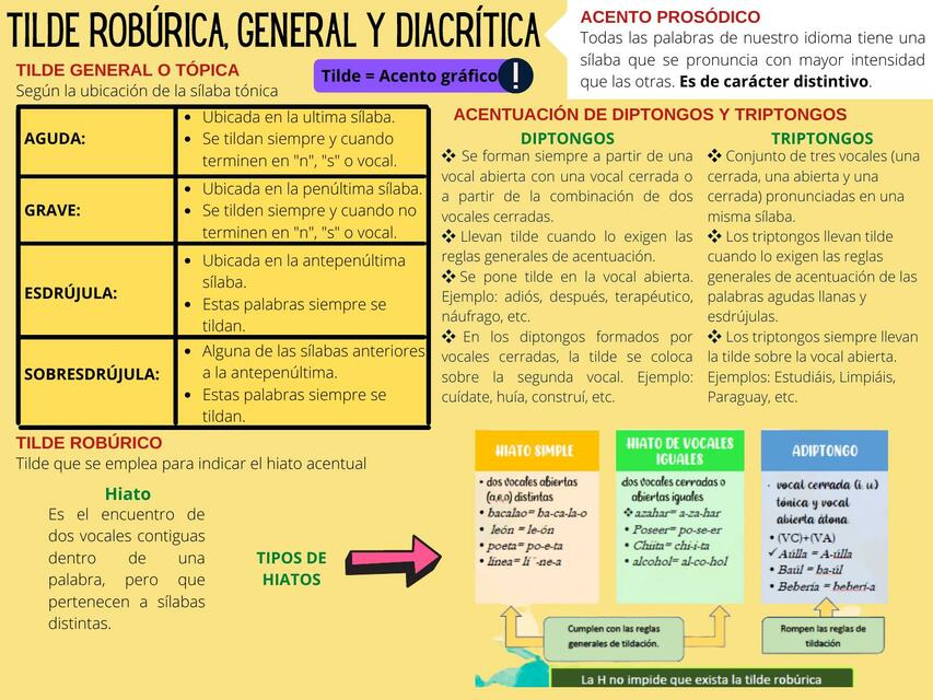 Tilde Robúrica, General y Diacrítica 