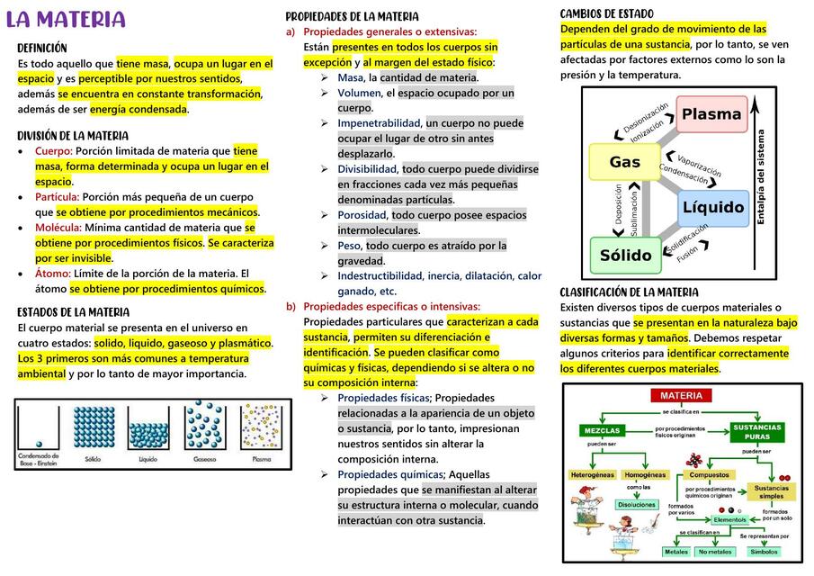 La Materia 