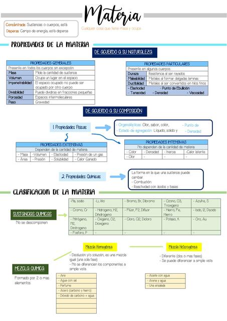 Química Resumen