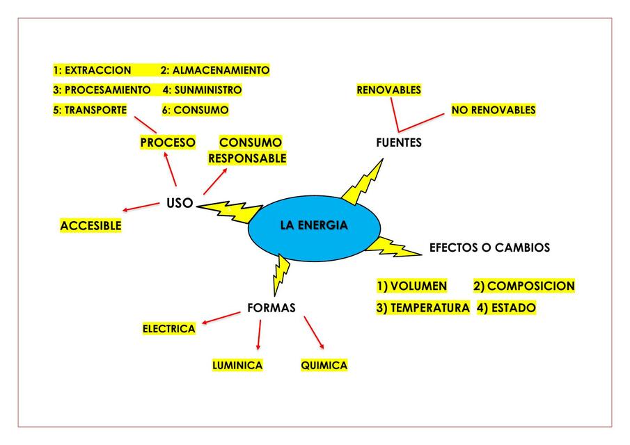 El Metabolismo 