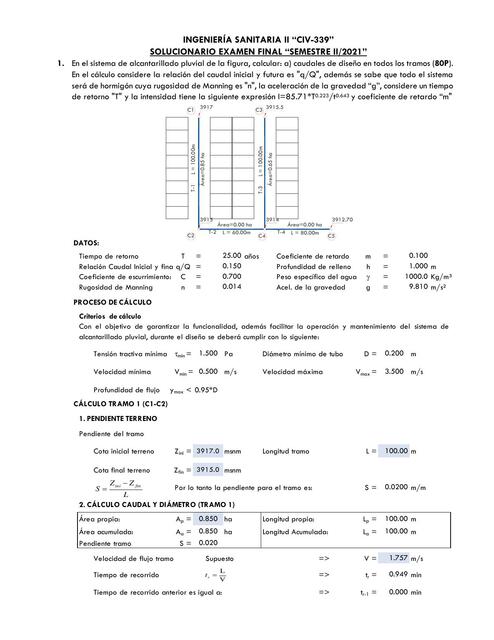 Solucionario de Examen Final CIV 339 II