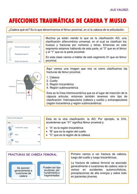 Afecciones Traumáticas de Cadera y Muslo 