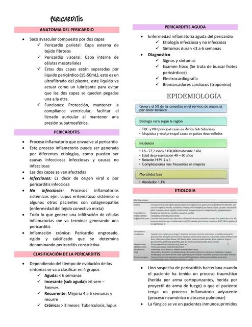 Pericarditis