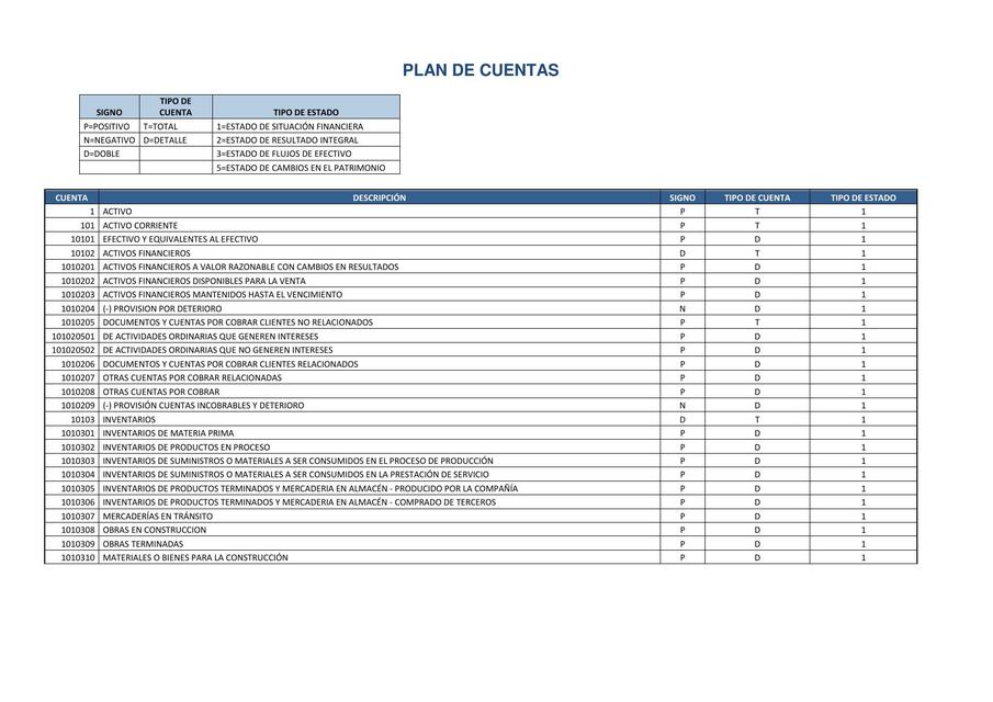 Plan de Cuentas