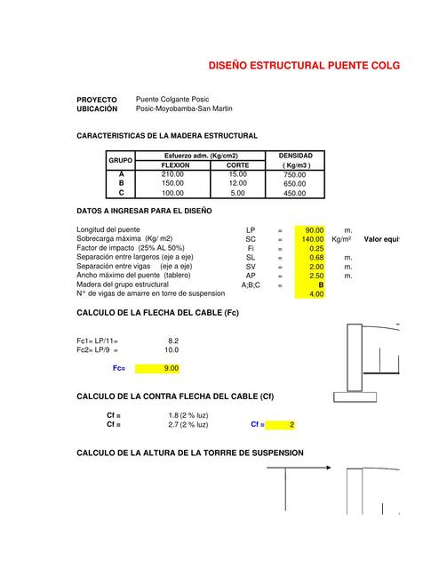 Diseño de Puente Colgante