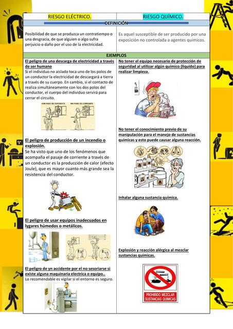 Riesgo Químico y Eléctrico
