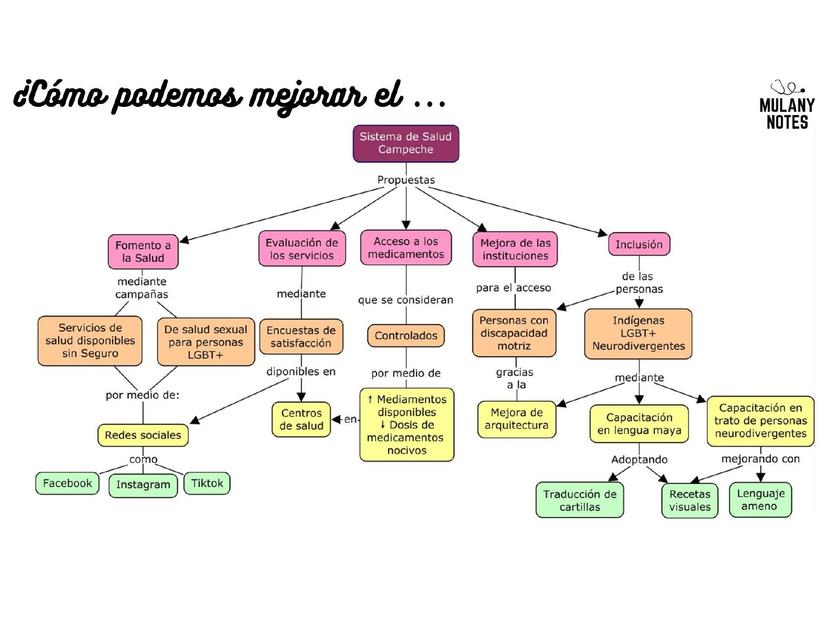 Mejora del sistema de salud de Campeche