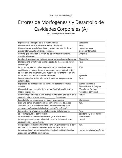 Parcialito de Embriología Errores de morfogénesis y desarrollo de cavidades