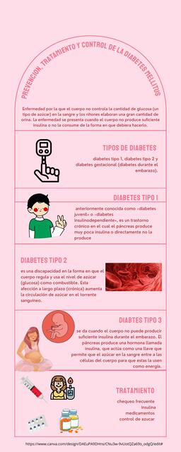 Diabetes mellitus 