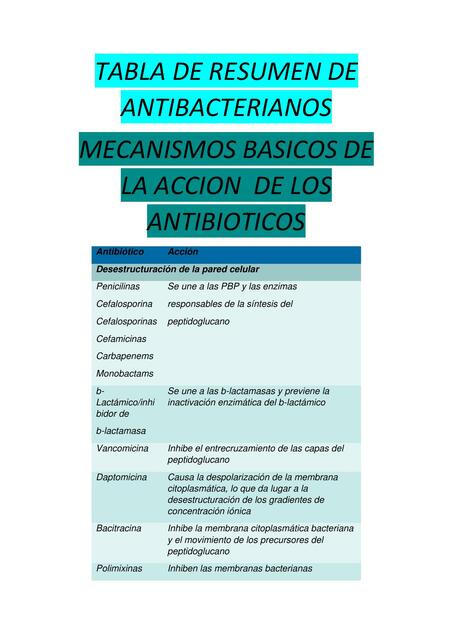 Antibacterianos 