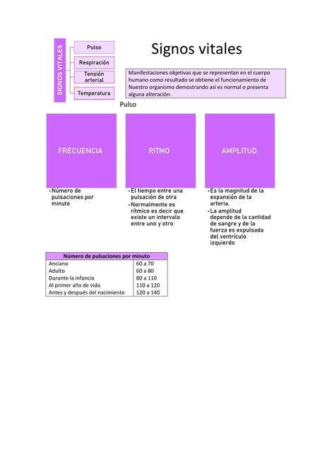 Signos Vitales 