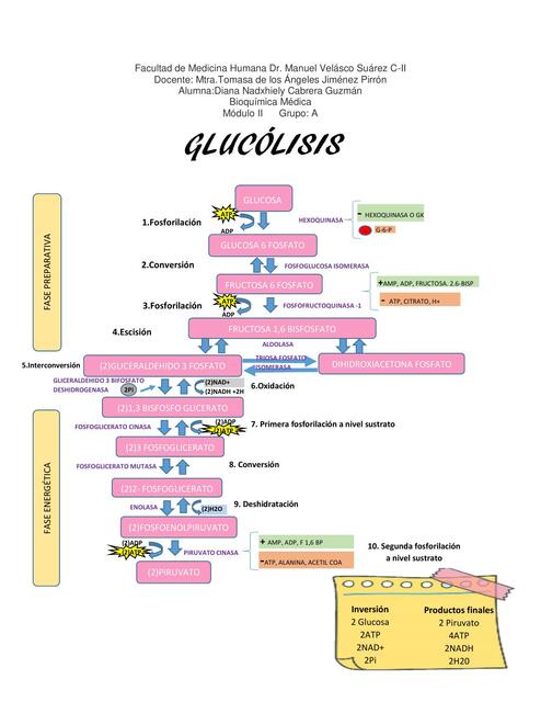 Glucólisis