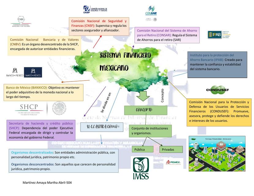 Sistema Financiero Mexicano