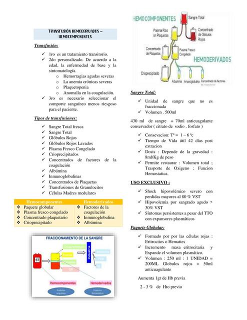 Transfusión Hemoderivados- Hemocomponentes 