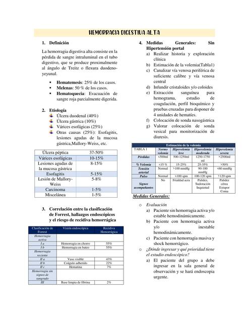 Hemorragia Digestiva Alta 