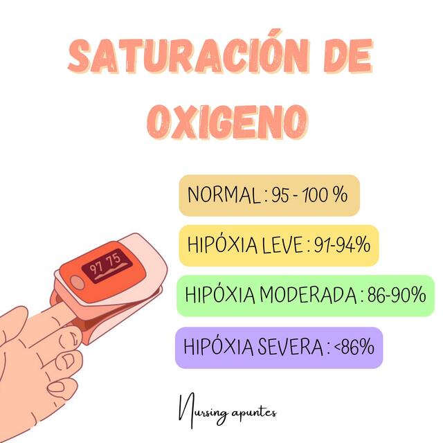 Saturación de oxigeno