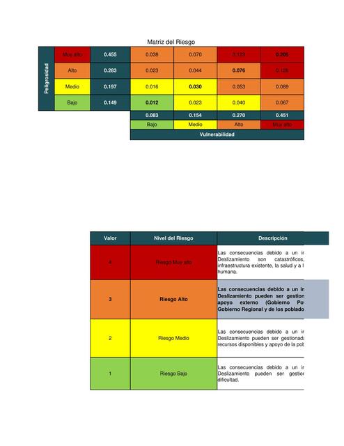 Matriz Riesgo El Progreso