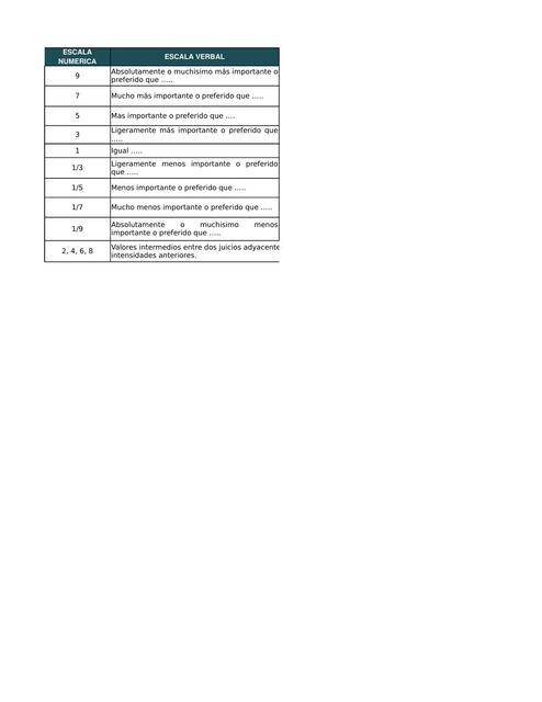 Matriz Peligro El Progreso