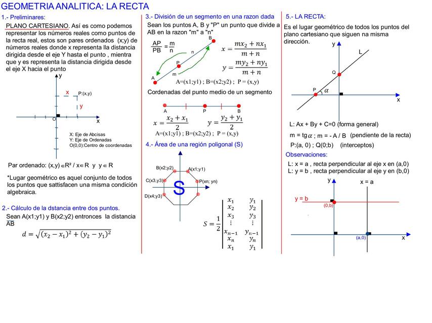 La Recta