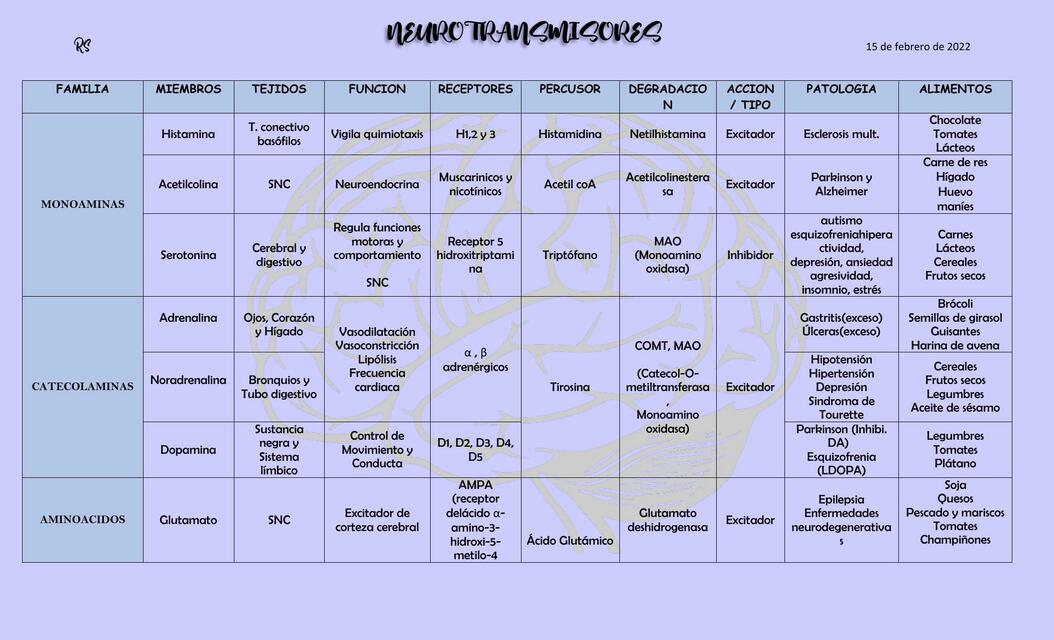 Neurotransmisores 