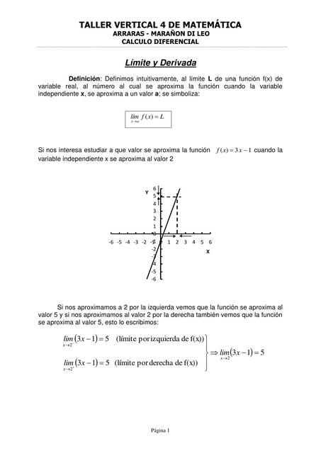 Límite y Derivadas