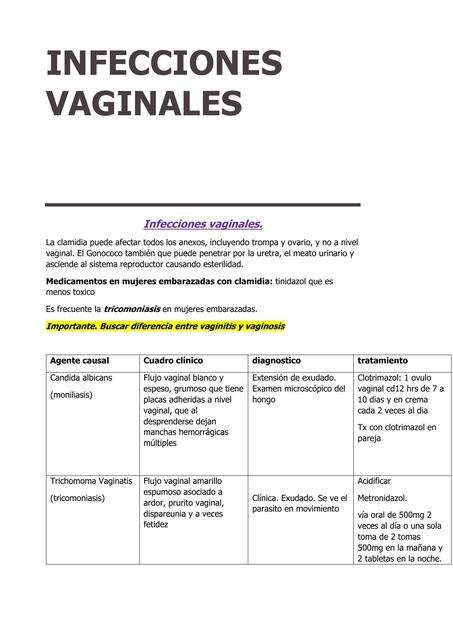 Res Menes De Infecciones Vaginales Descarga Apuntes De Infecciones Vaginales