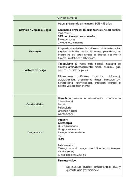 Cáncer de vejiga y prostáta 